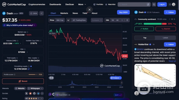 什么叫隐私币？隐私币技术特点是什么？热门隐私币购买渠道