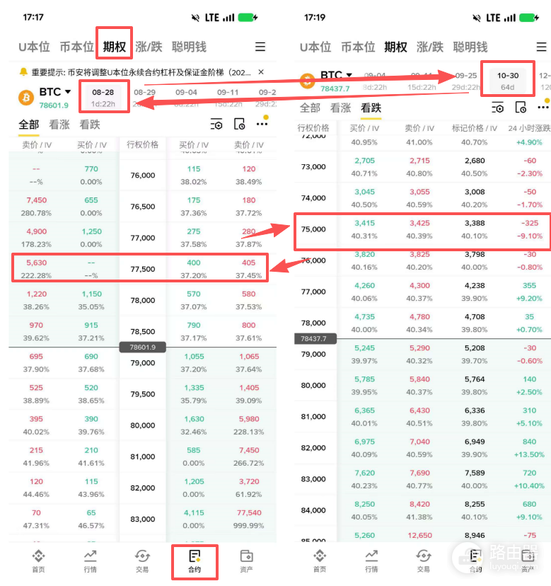 币安期权怎么配合现货操作?币an期权购买步骤详解