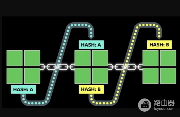 为什么加密货币的交易不可篡改? 区块链如何利用哈希函数保证数据不可篡改的?