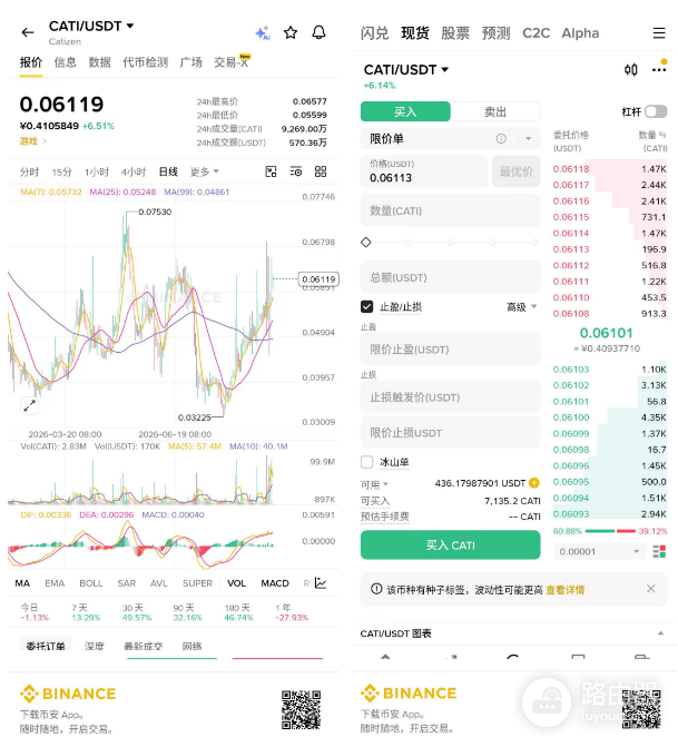 CATI币是什么?Catizen合约地址+最方便买入方式