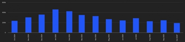 去中心化预测市场是什么?五大web3预测市场指南