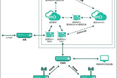 hyperv 软路由如何配置（hyperv软路由怎么设置）
