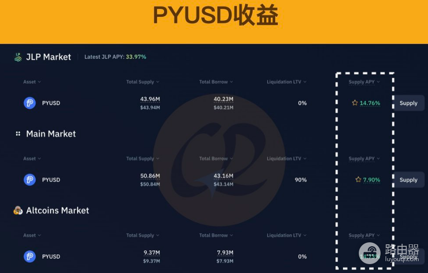 PYUSD稳定币怎么样？值得购买吗？