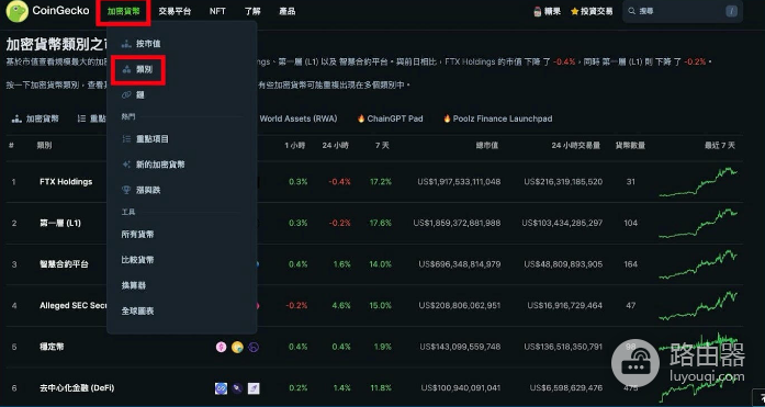 Coingecko是什么? 如何利用Coingecko找到暴涨的虚拟币?