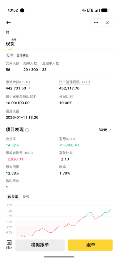 定额跟单是什么？定额跟单的运行逻辑与操作方法