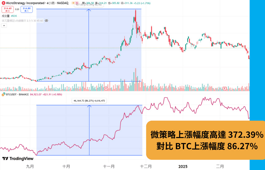 比特币概念股有哪些?Coinbase、Circle、MARA、RIOT分析与风险提示