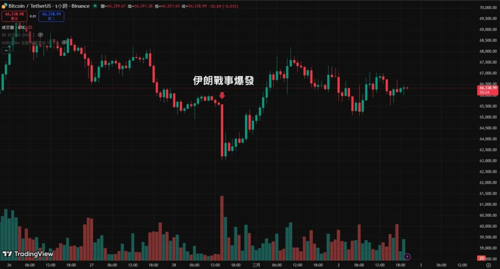 为什么短线比特币难以成为稳健避险工具？