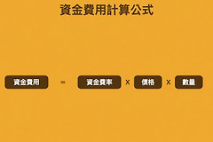 从指数价格到标记价格：深度拆解BN永续合约资金费率机制