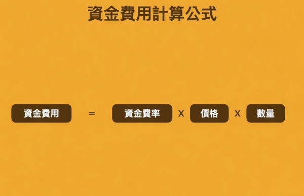 从指数价格到标记价格：深度拆解BN永续合约资金费率机制
