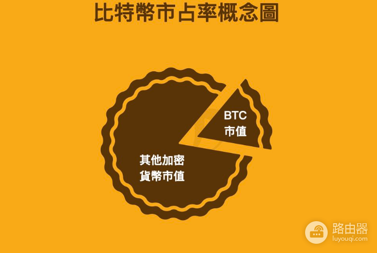 比特币实占率是什么?如何影响牛熊市?