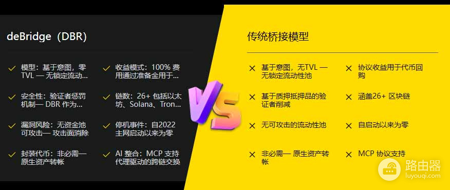 deBridge (DBR)币是什么?deBridge是怎么解决跨链问题的