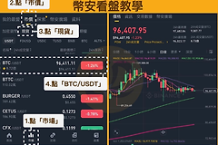 虚拟币走势怎么看?一文看懂虚拟币走势