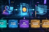 流动性再质押（LRT）是什么？LRT和LST有什么区别？
