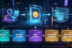 流动性再质押（LRT）是什么？LRT和LST有什么区别？