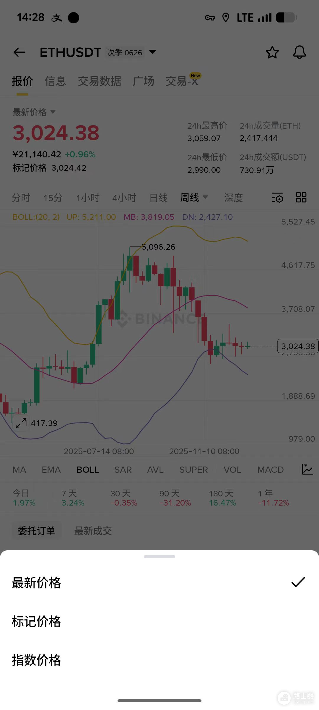 最新价格和标记价格到底是什么?bi安为什么用标记价防爆仓