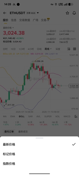 最新价格和标记价格到底是什么?bi安为什么用标记价防爆仓