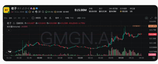 2026年最热门的中文迷因币有哪些? 2026年最热门的中文迷因币介绍