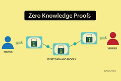 零知识证明（ZKP） 是什么？ZKP的程序逻辑本质