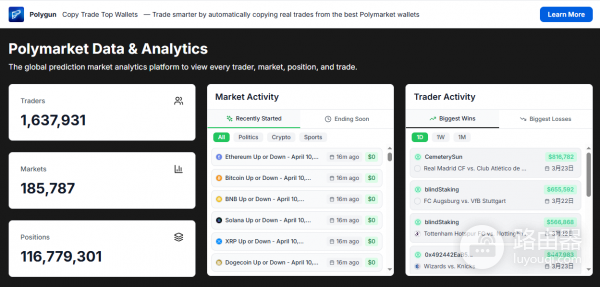 Polymarket聪明钱跟单指南:如何识别并跟随真正的高胜率玩家(附分析网址)