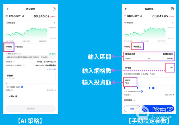 BingX网格交易参数如何设置? BingX网格交易参数设置心得