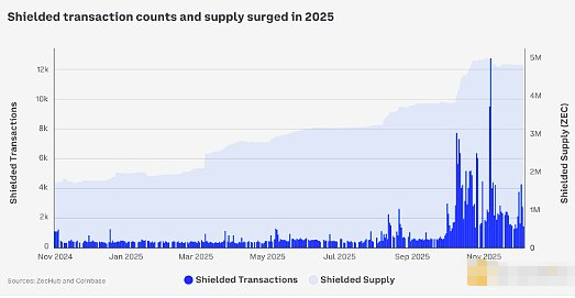 2026年加密市场趋势如何? 2026年加密市场会继续火爆吗?