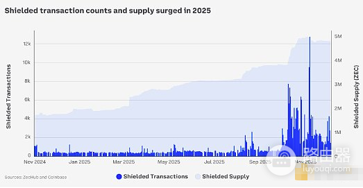 2026年加密市场趋势如何? 2026年加密市场会继续火爆吗?