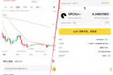 Binance Wallet买ONDO只有Swap，限价单换入口|Binance Wallet交易区分指南