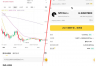Binance Wallet买ONDO只有Swap,限价单换入口|Binance Wallet交易区分指南