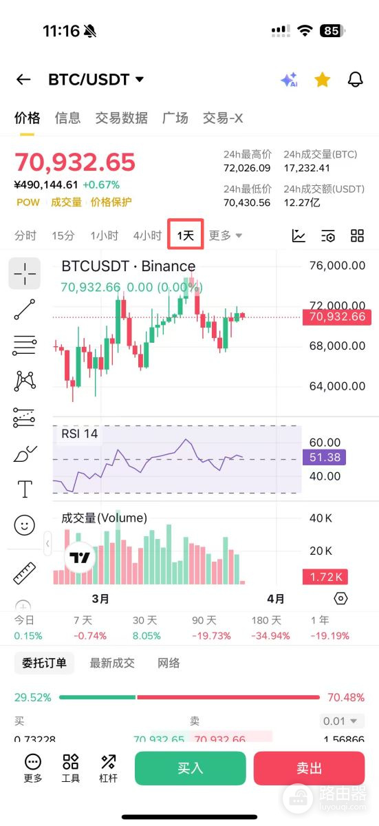 新手如何看懂K线?币圈入门第一课