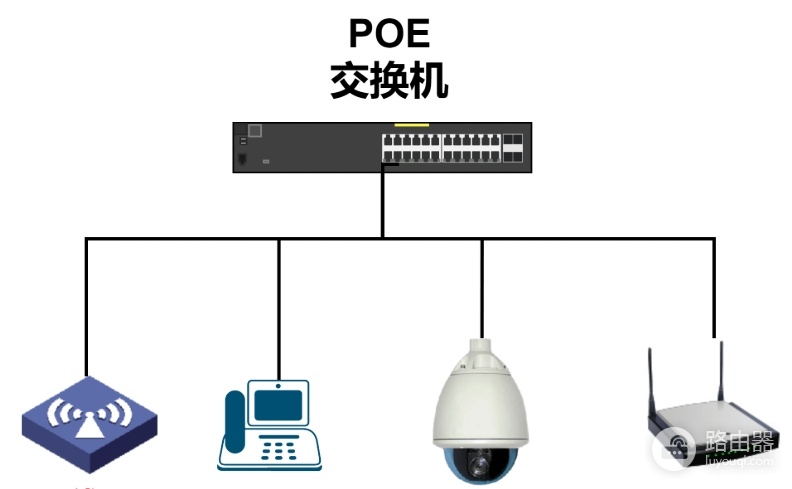 使用POE交换机优缺点