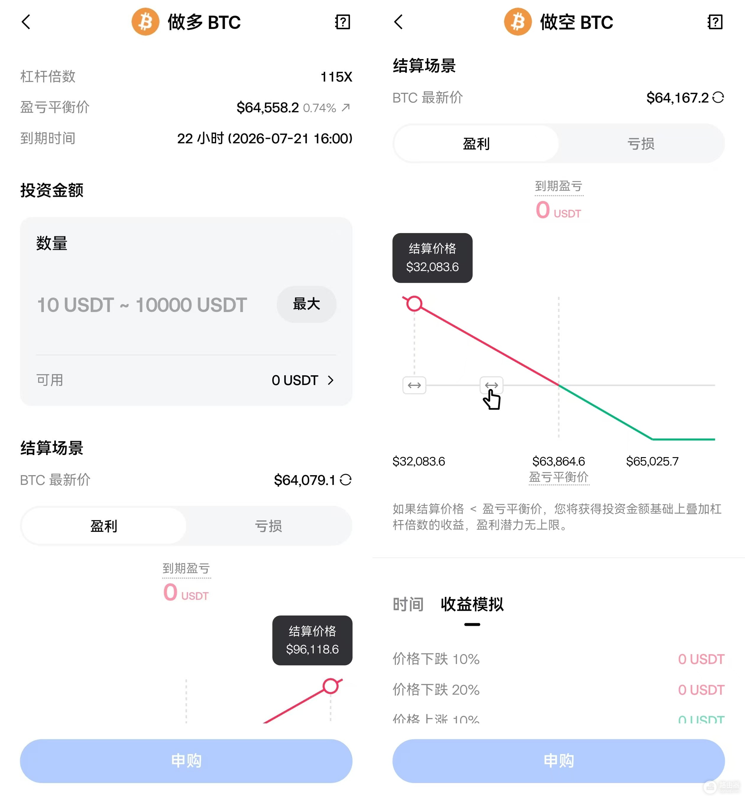 Gate杠杆无忧是什么?收益计算、手续费和参与教程