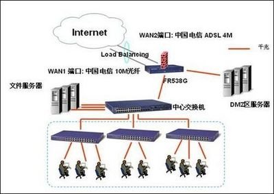 蹭网wan口网线未连接怎么回事（蹭网wan口网线未连接什么原因）