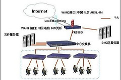 蹭网wan口网线未连接怎么回事（蹭网wan口网线未连接什么原因）