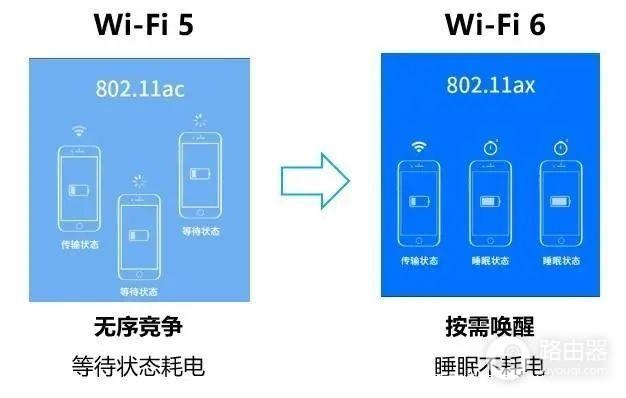 AC和AX的标签路由器有什么区别?