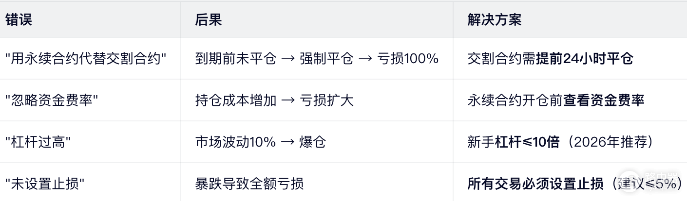 永续合约和交割合约到底有什么区别?一张图搞懂
