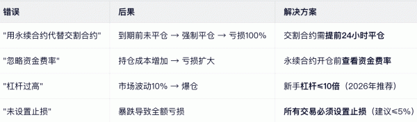 永续合约和交割合约到底有什么区别？一张图搞懂