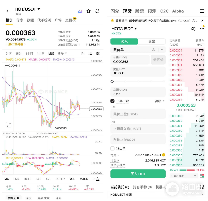 Holo币是什么？HOT用途、总量、风险及与Holochain关系