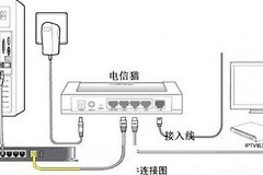 光猫连接无线路由器的设置方法(路由器如何连接到光猫)