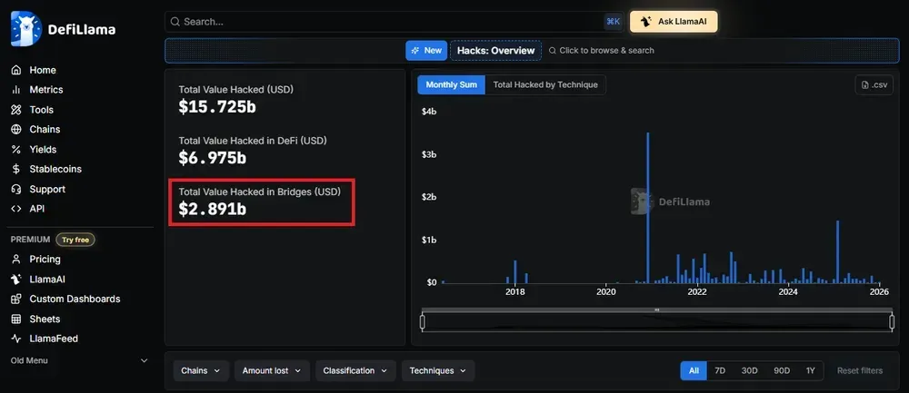 跨链桥怎么选？2026年最值得用的跨链桥对比，速度费用全测评