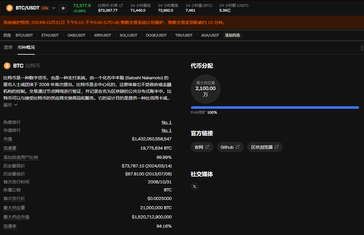 比特币为什么永远改不了?比特币白皮书改写世界
