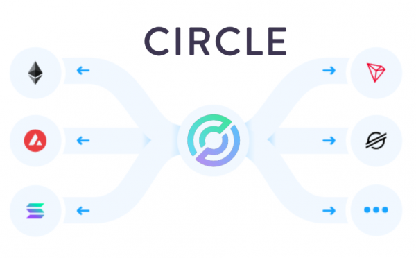 USDC安全吗?Circle冻结1260万事件与CCTP跨链协议风险全解析