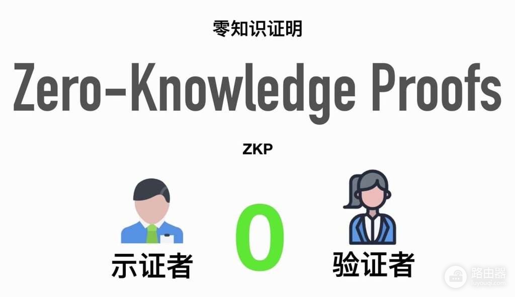 零知识证明(ZKP)是什么?ZK Rollups区块链扩展性的突破性技术