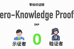 零知识证明（ZKP）是什么？ZK Rollups区块链扩展性的突破性技术