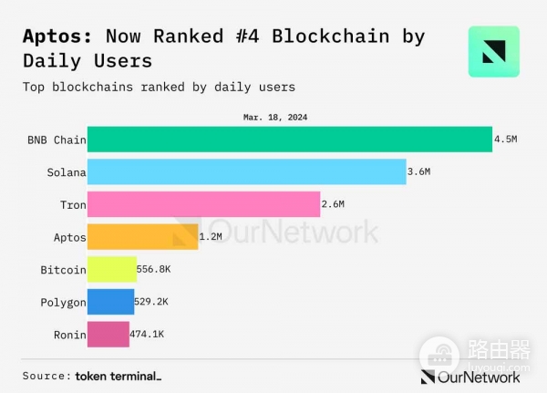 APT币是什么?Move公链Aptos的真实运作方式