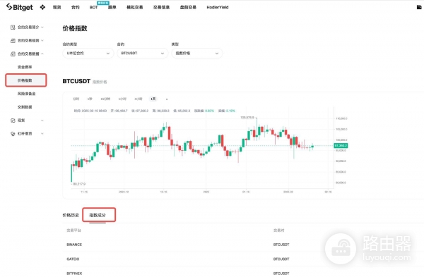 指数价格、标记价格和最新价格的区别？永续合约新手必学