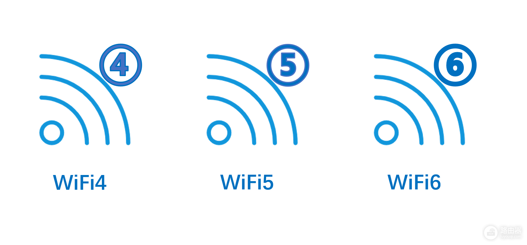 开启路由器WiFi6时代-WIFi6路由器