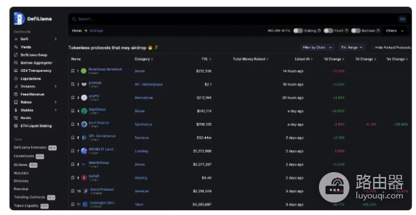 哪里可以知道空投消息? 常见的空投资讯渠道有哪些?