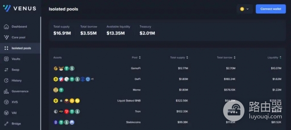 Venus (XVS)币是什么？Venus借贷原理拆解