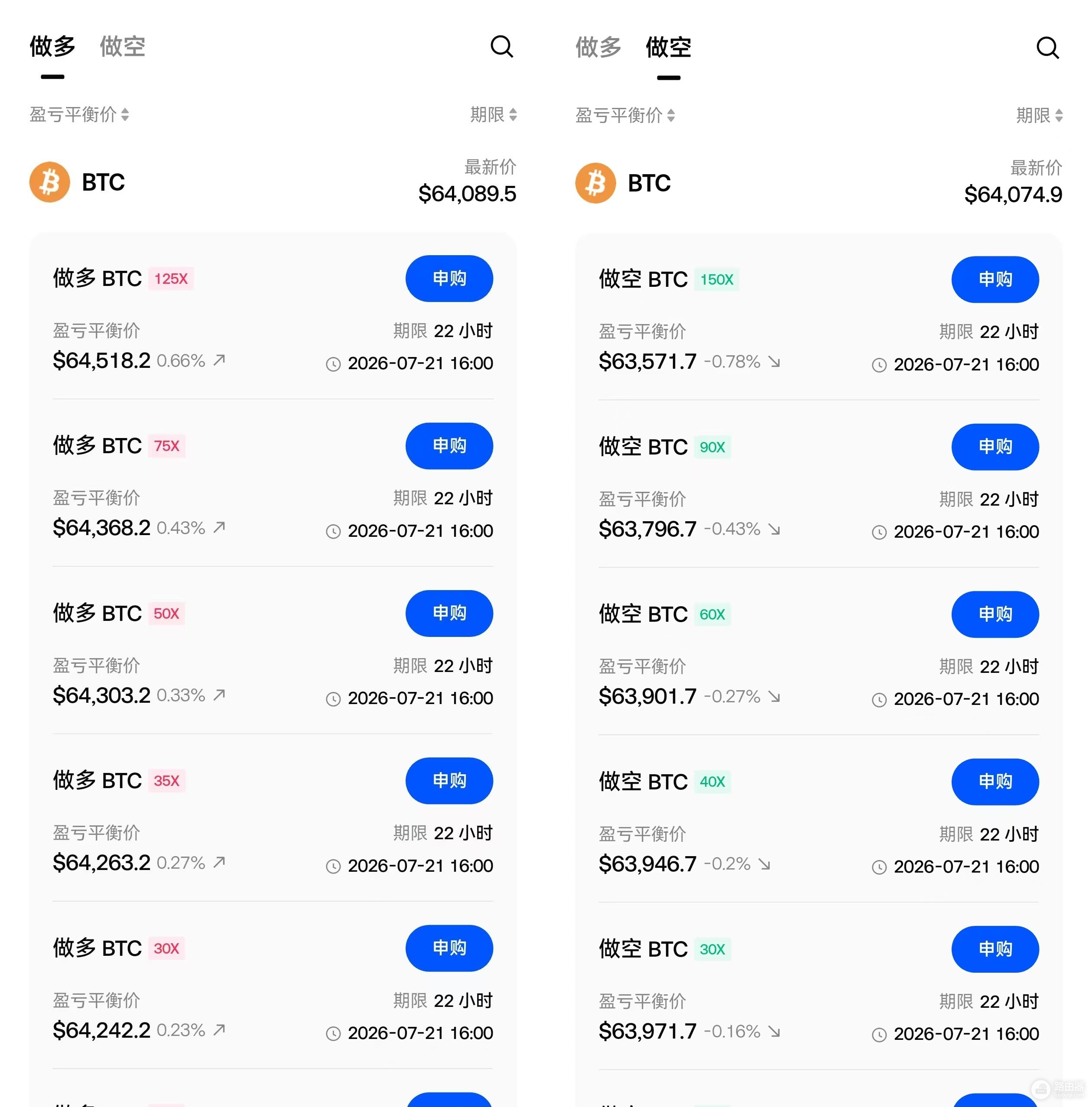 Gate杠杆无忧是什么?收益计算、手续费和参与教程