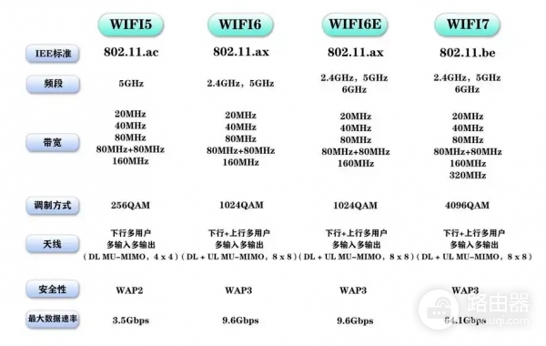 路由器能用几年需要更换？怎么判断路由器该换了